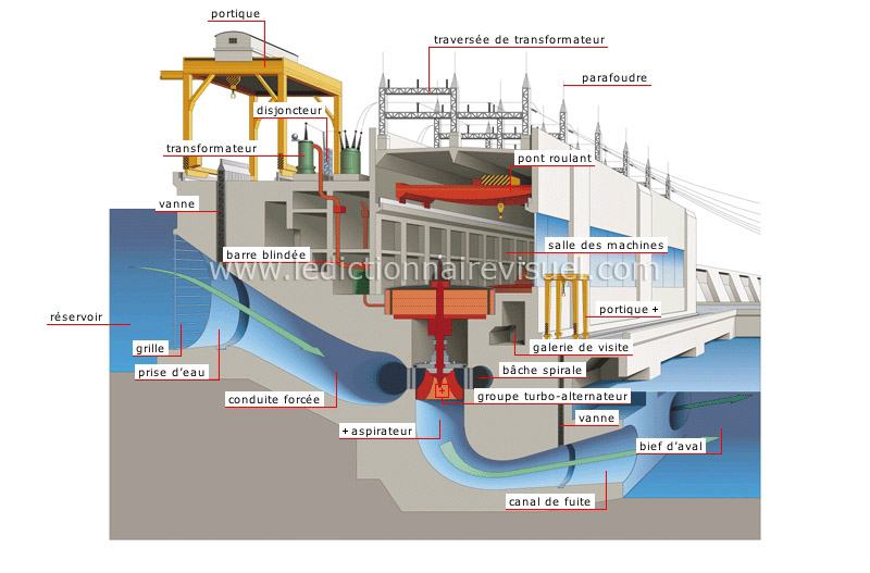 coupe d’une centrale hydroélectrique image