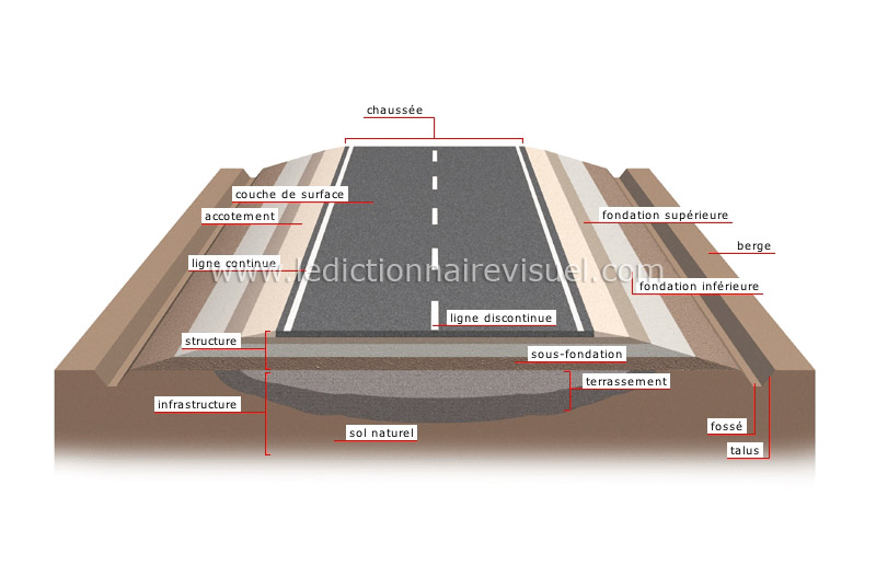 coupe d’une route image