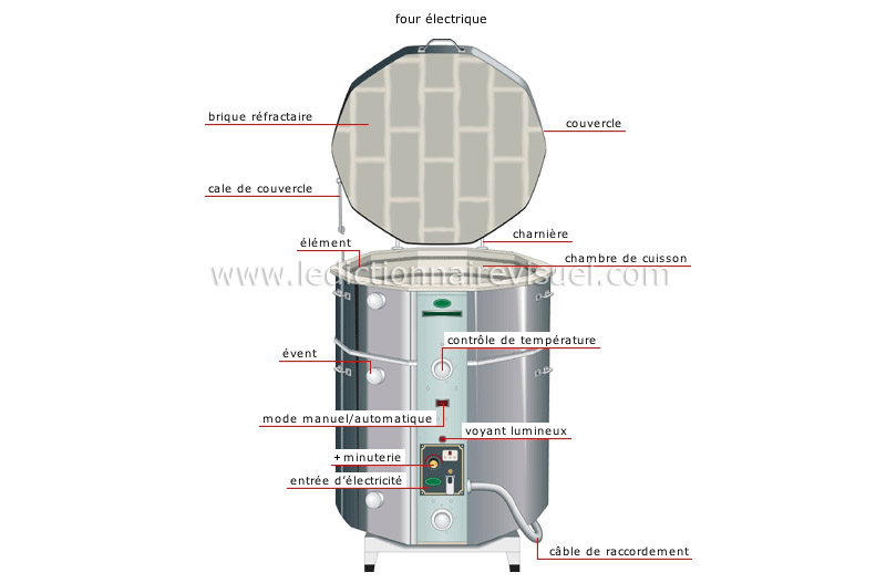 cuisson image