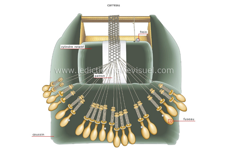 dentelle aux fuseaux image