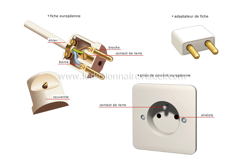 dispositifs de contact image