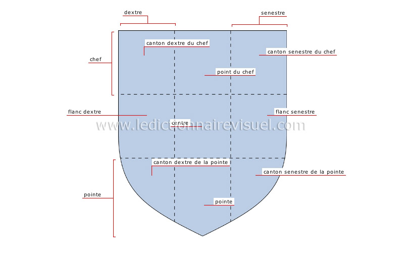 divisions de l’écu image