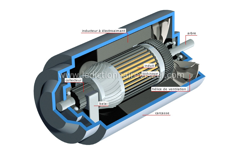 science > physique : électricité et magnétisme > générateurs ...