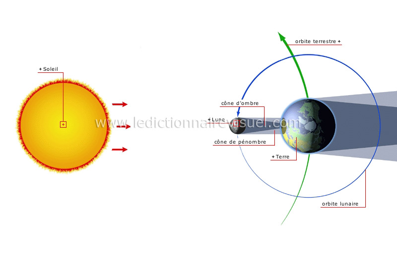 éclipse de Soleil image