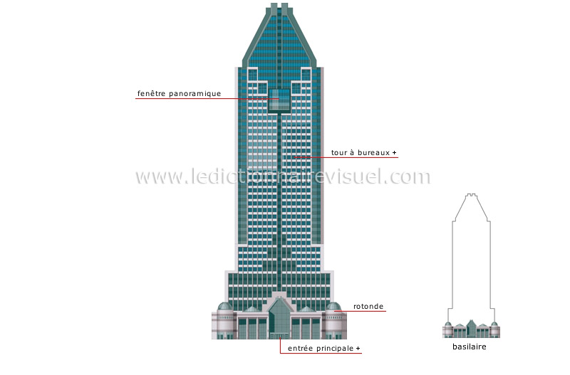 édifice à bureaux image