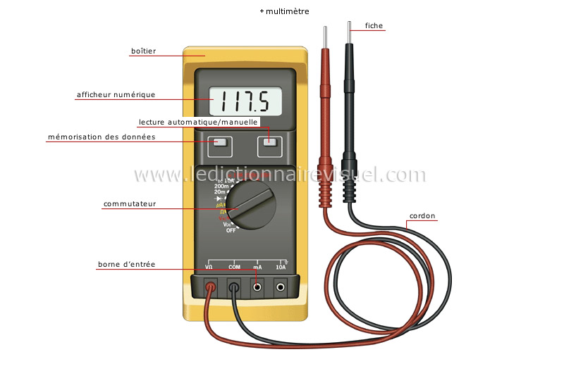 électricité : outils image