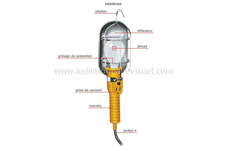 électricité : outils image