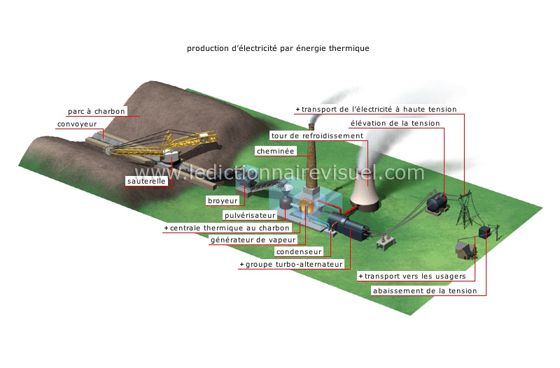 énergie thermique image