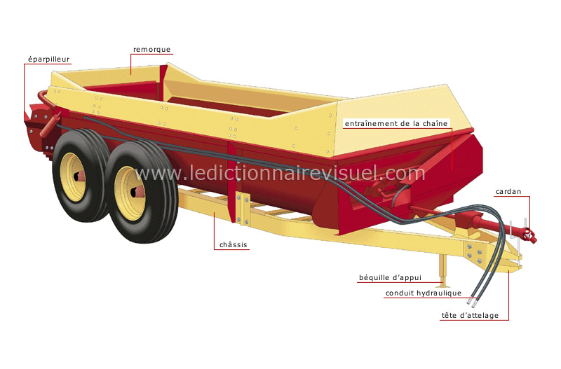 épandeur de fumier image
