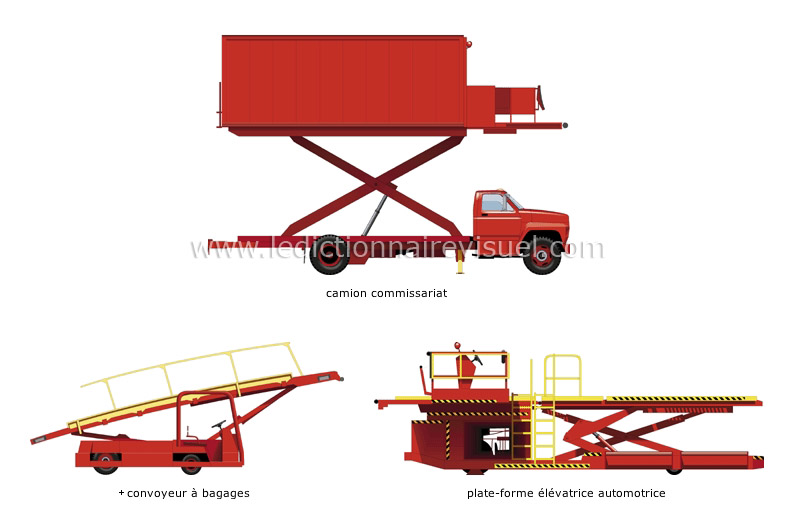 équipements aéroportuaires image