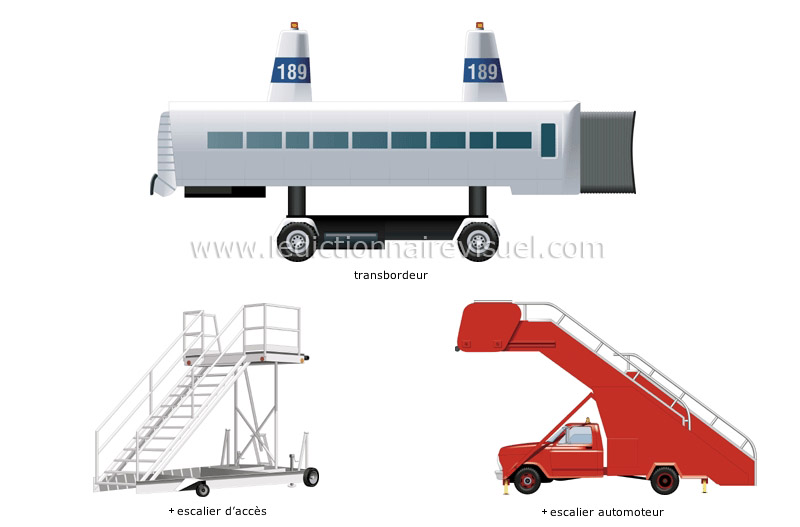 équipements aéroportuaires image