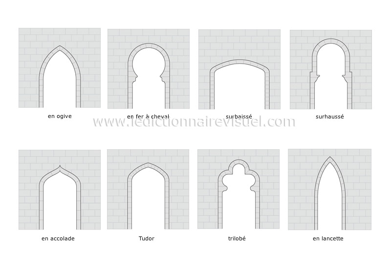 exemples d’arcs image