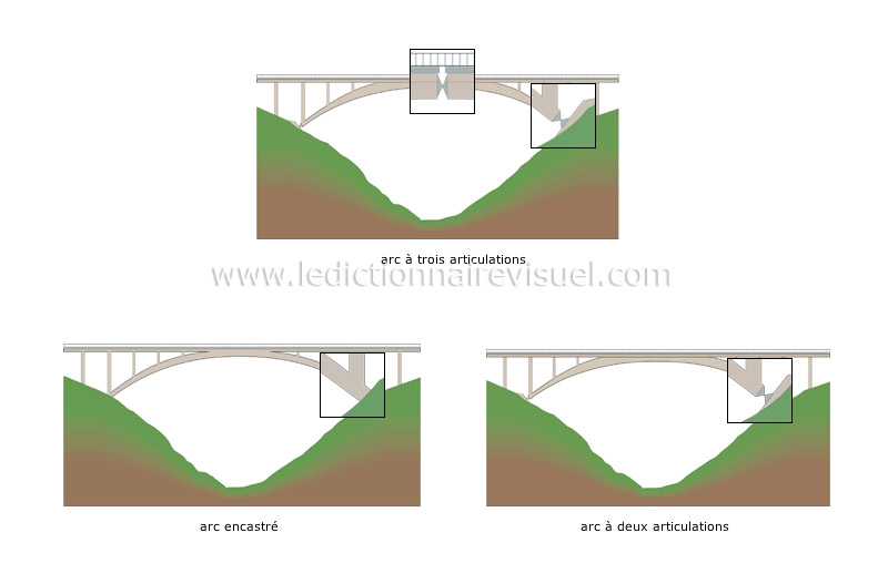 exemples d’arcs image