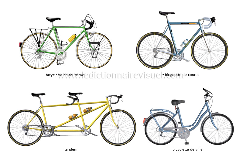 exemples de bicyclettes image