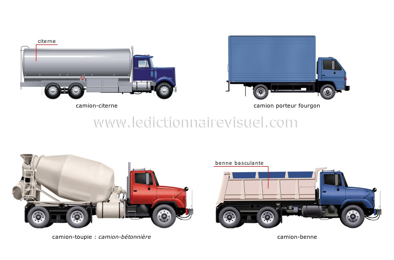 transport et machinerie > transport routier > camionnage > exemples de  camions image - Dictionnaire Visuel