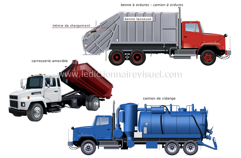 exemples de camions image