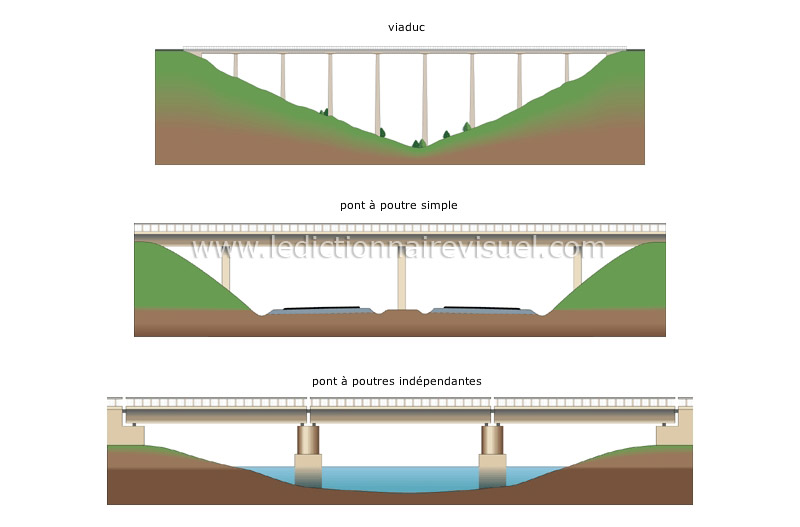 exemples de ponts à poutre image