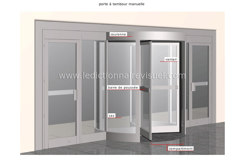 exemples de portes image