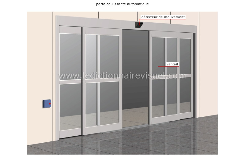 exemples de portes image