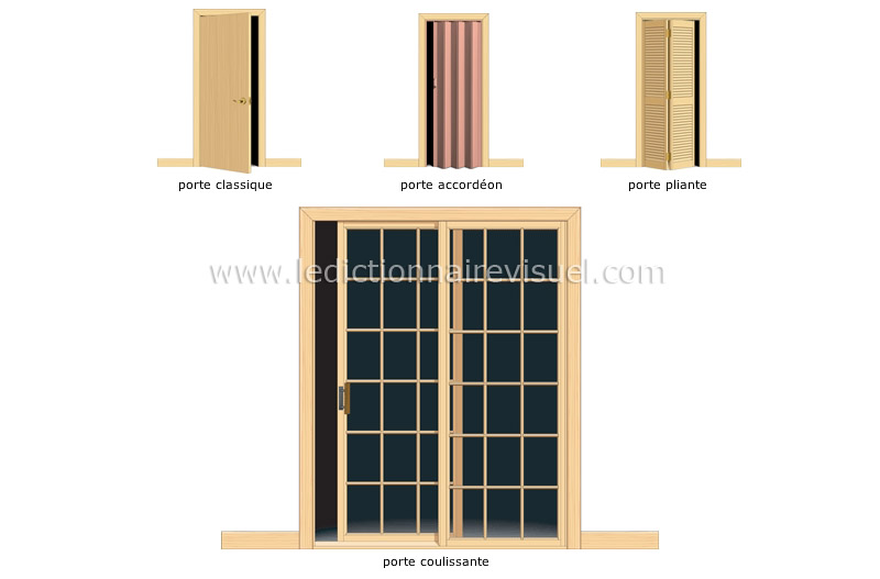 exemples de portes image