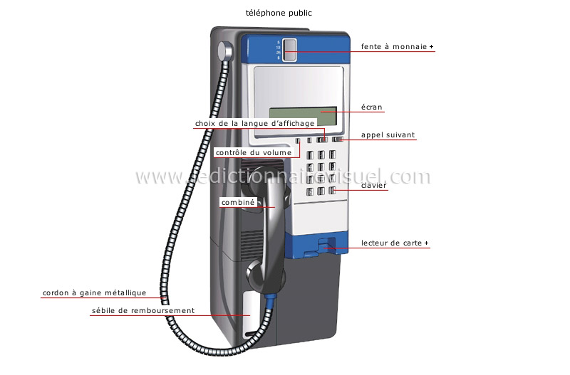 exemples de postes téléphoniques image