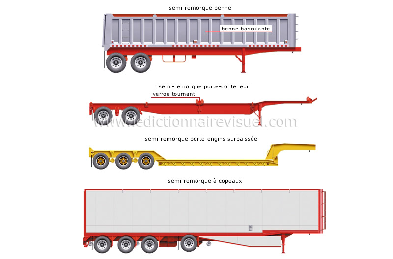 exemples de semi-remorques image