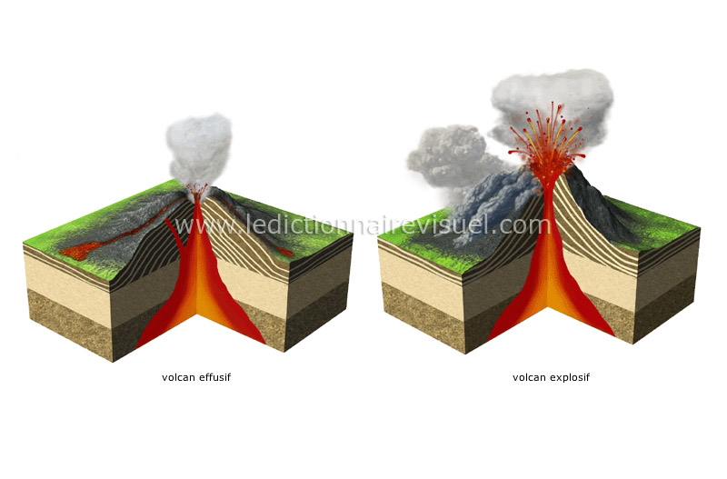exemples de volcans image