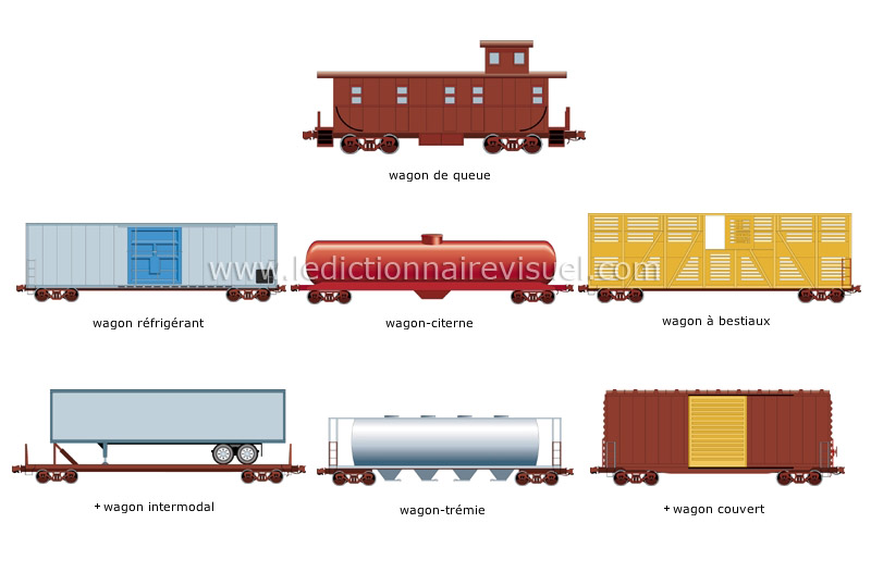 exemples de wagons image