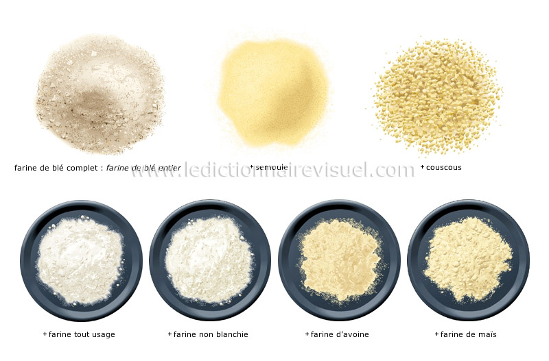 Différence entre farine et semoule de maïs - Châtelaine