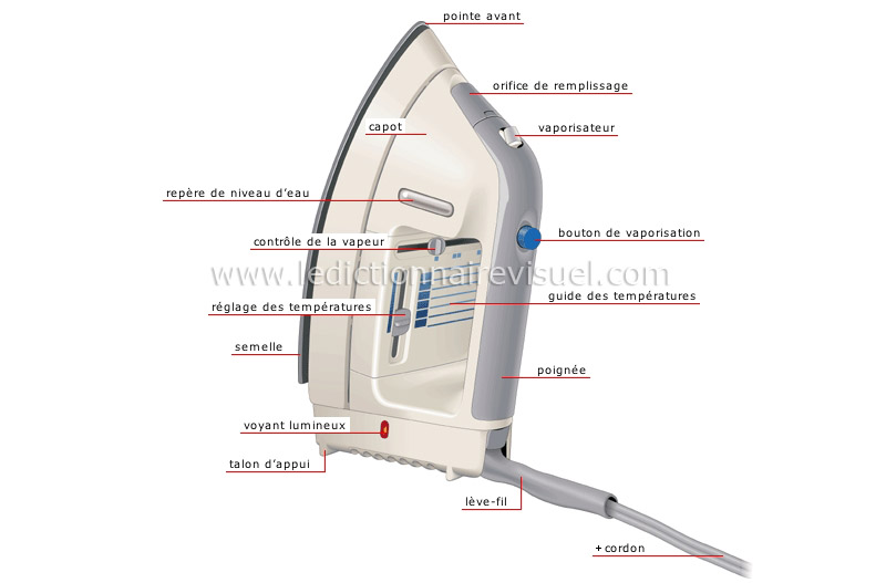 maison > ameublement de la maison > appareils électroménagers > fer à vapeur  image - Dictionnaire Visuel