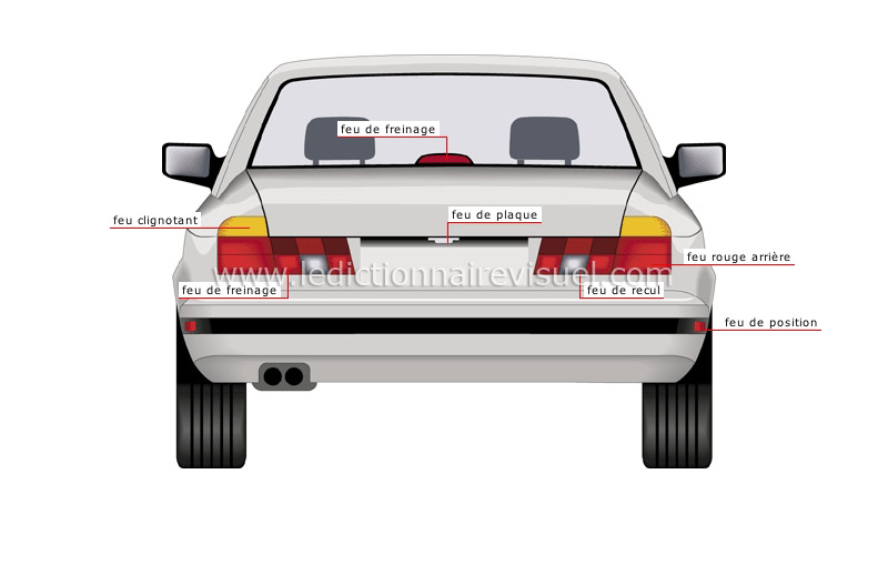 transport et machinerie > transport routier > automobile > feux arrière  image - Dictionnaire Visuel