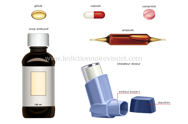 formes pharmaceutiques des médicaments image