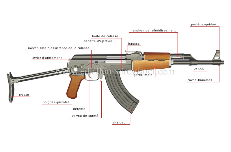 fusil automatique image