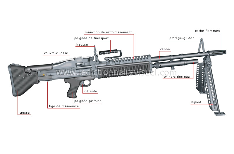 fusil mitrailleur image