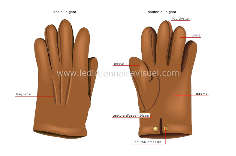 gants d’homme image