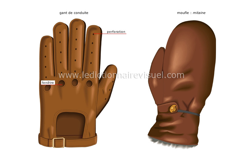 gants d’homme image