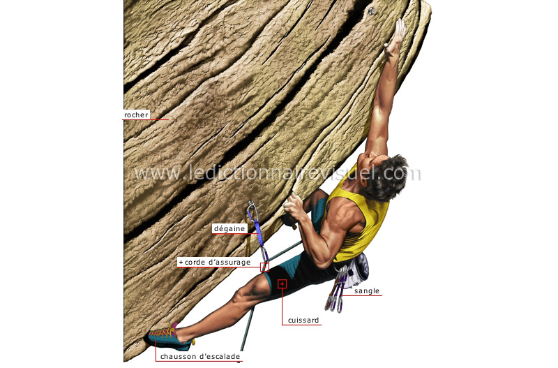 sports et jeux > sports de montagne > escalade > équipement image -  Dictionnaire Visuel
