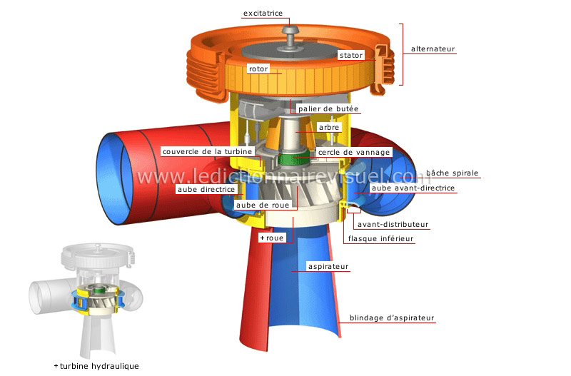 groupe turbo-alternateur image