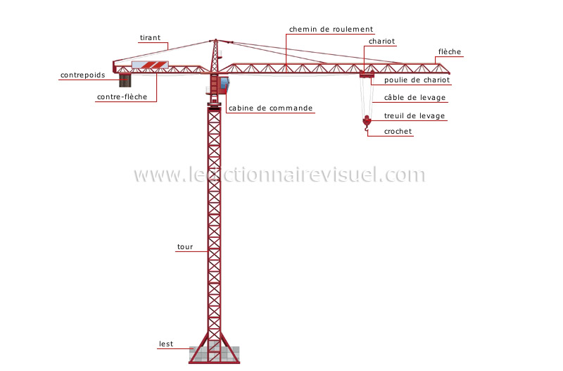 grue à tour image