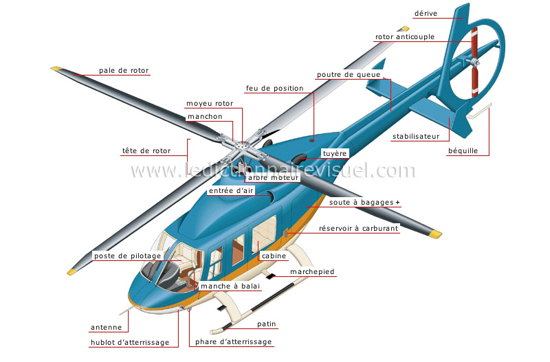 transport et machinerie > transport aérien > hélicoptère image -  Dictionnaire Visuel