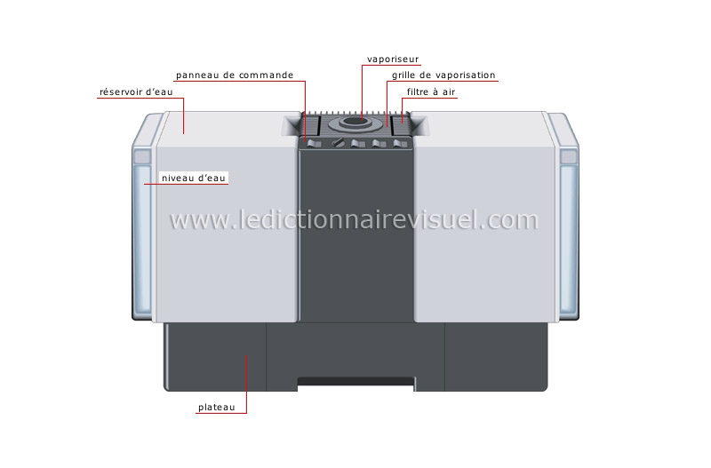 humidificateur image