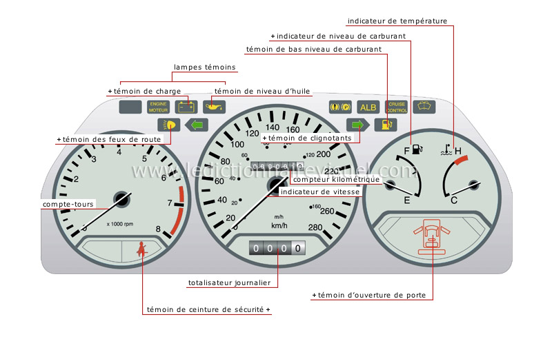 instruments de bord image