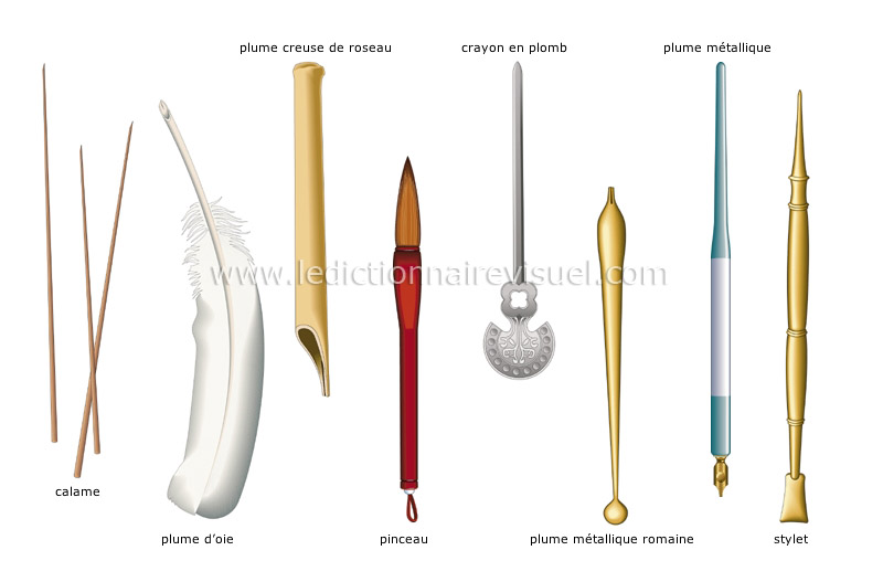 instruments d’écriture - Le Dictionnaire Visuel