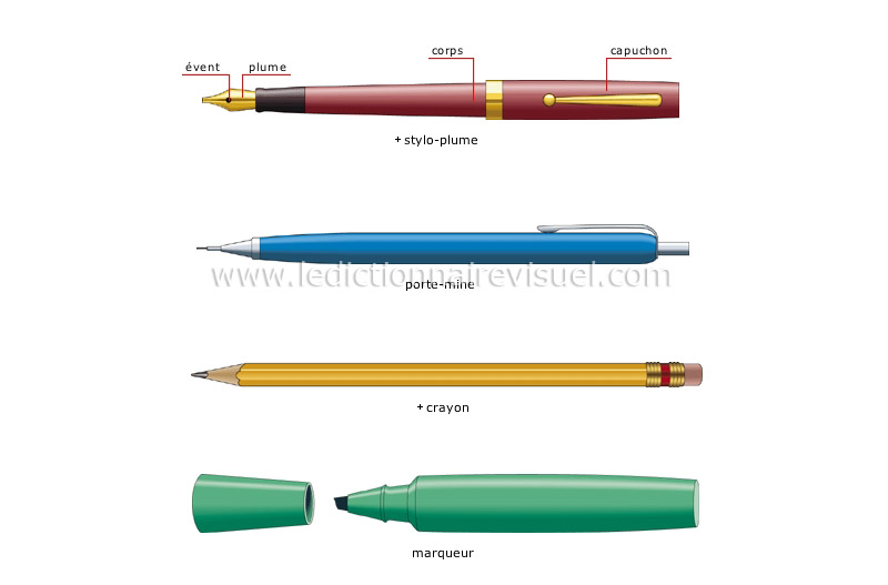 instruments d’écriture image