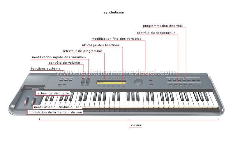 instruments électroniques image