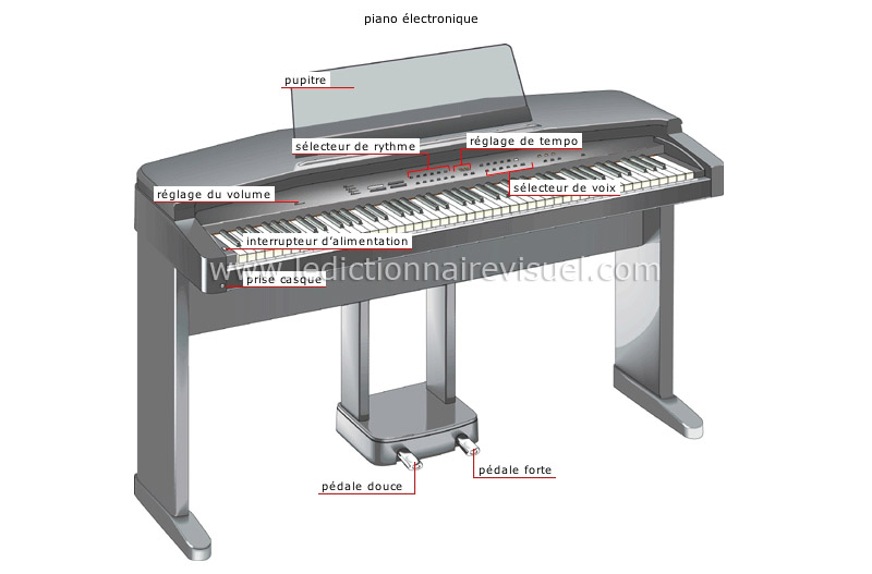 instruments électroniques image