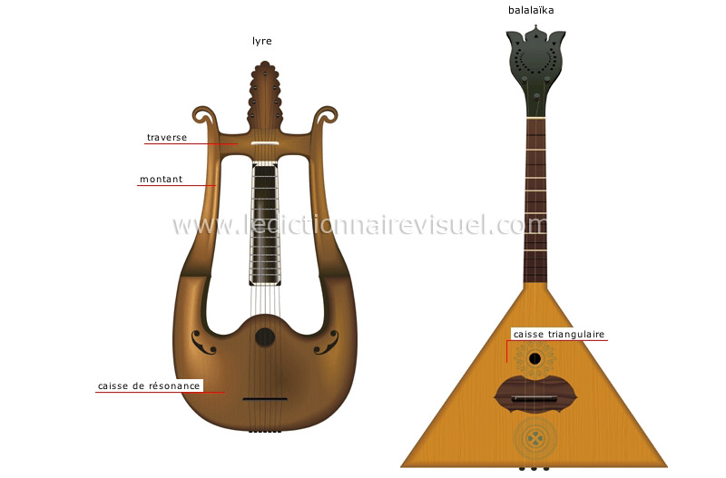 arts et architecture > musique > instruments à vent image - Dictionnaire  Visuel