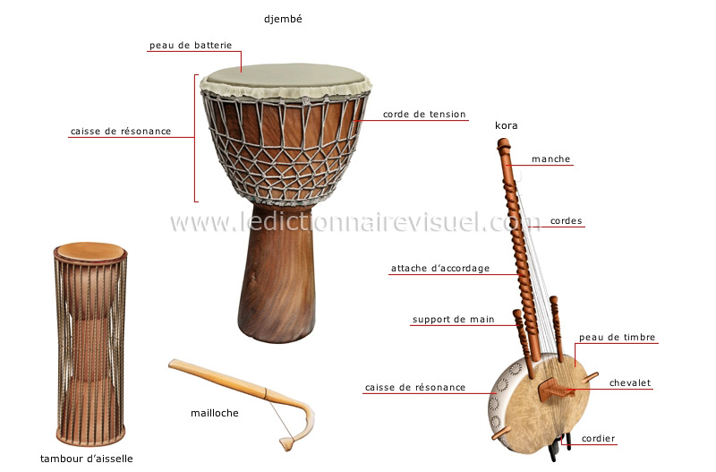 arts et architecture > musique > instruments traditionnels image -  Dictionnaire Visuel