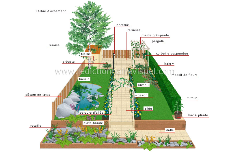 jardin d’agrément image