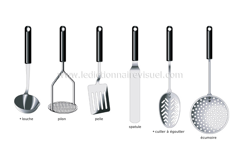 alimentation et cuisine > cuisine > ustensiles de cuisine > jeu d'ustensiles  image - Dictionnaire Visuel